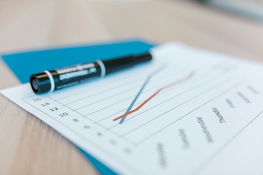 business analytics data report