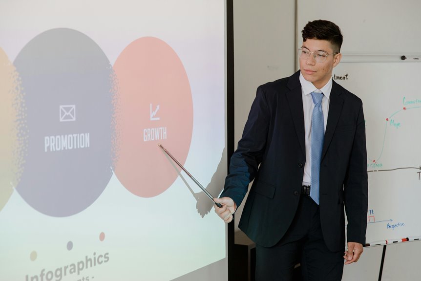 digital planning for expansion